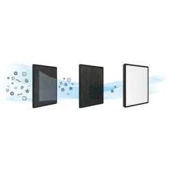 Taurus AP2035 Air Purifier -CYBEX || Joie || Done by Deer Sales Store taurus ap2035 air purifier 2